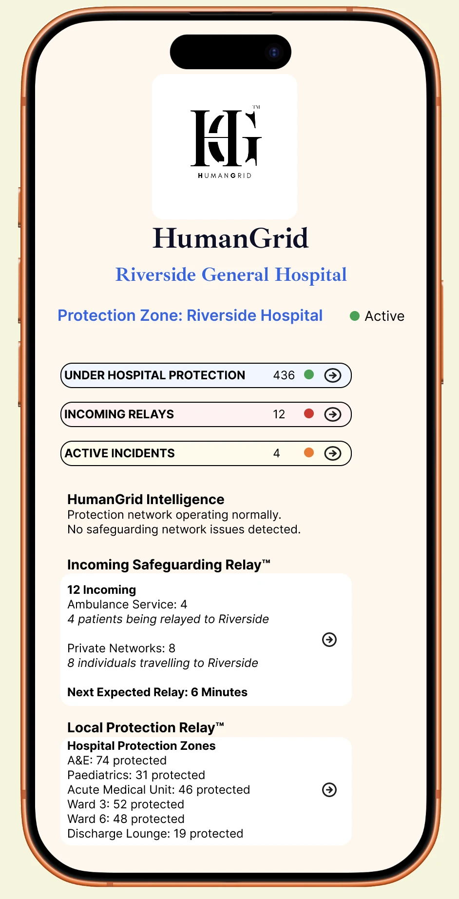 Healthcare dashboard prototype